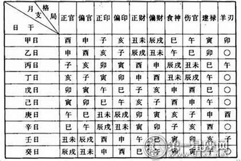 八字 格局|八字算命基礎——格局詳解